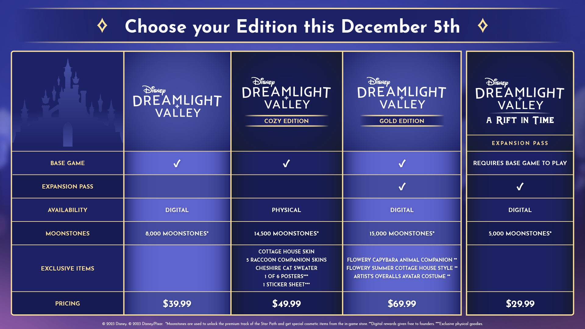 Image: Disney / Gameloft
