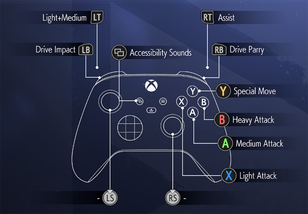 En lugar de entradas direccionales complicadas, el moderno esquema de control de Street Fighter 6 permite a los jugadores presionar un botón y una sola dirección para realizar un movimiento especial.  muévete.