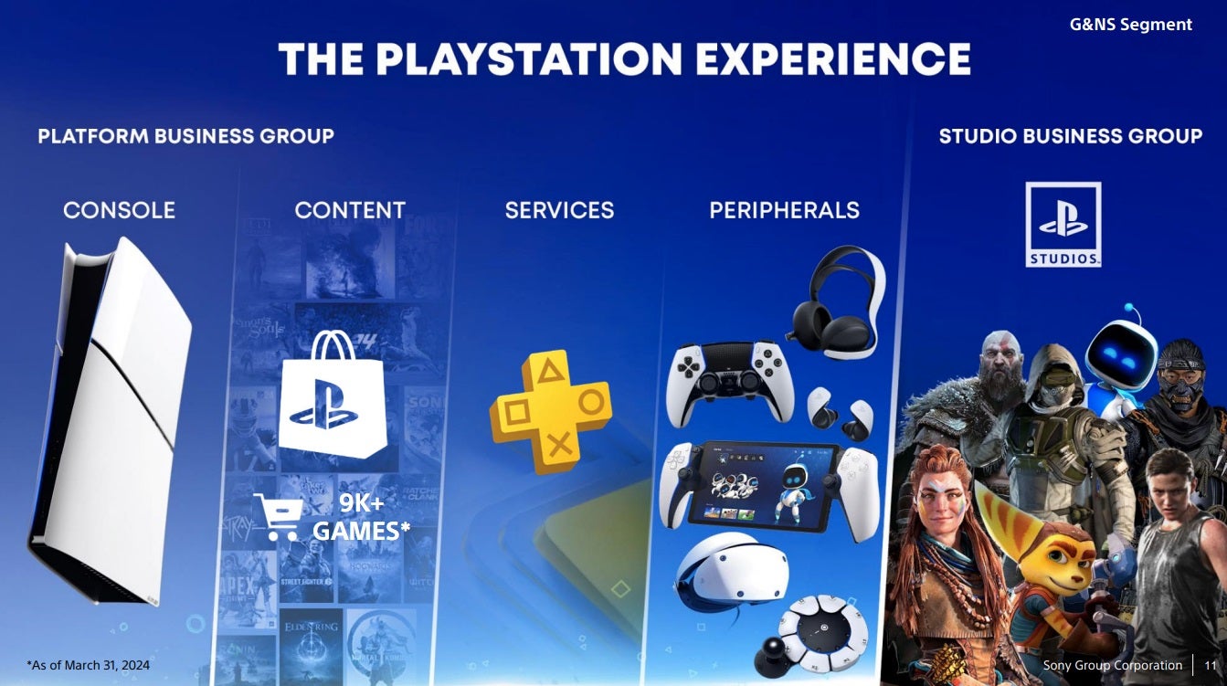 Screenshot: Sony / Kotaku