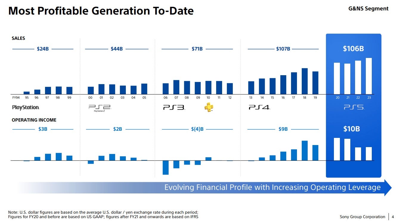 Screenshot: Sony / Kotaku