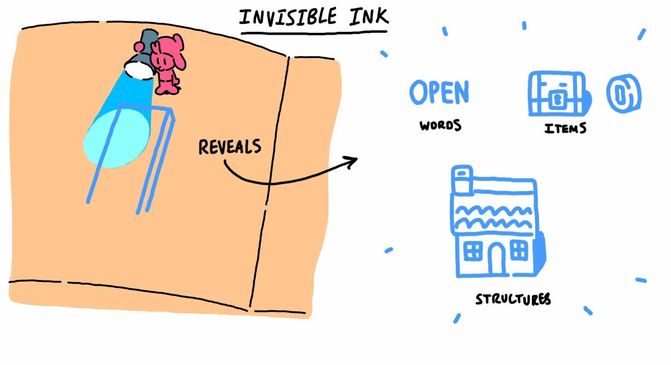 Image: All Possible Futures