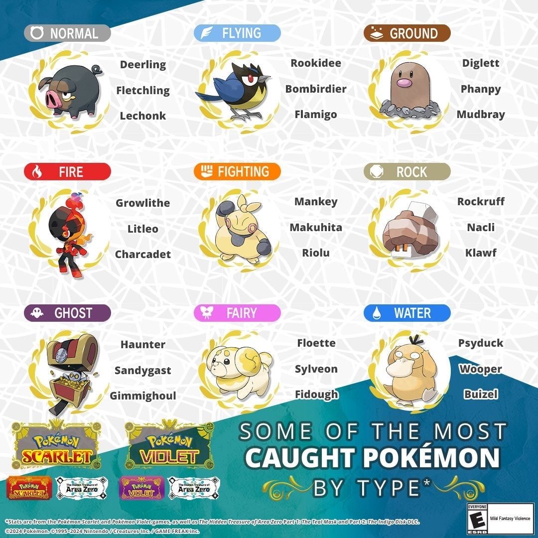 Image: The Pokémon Company