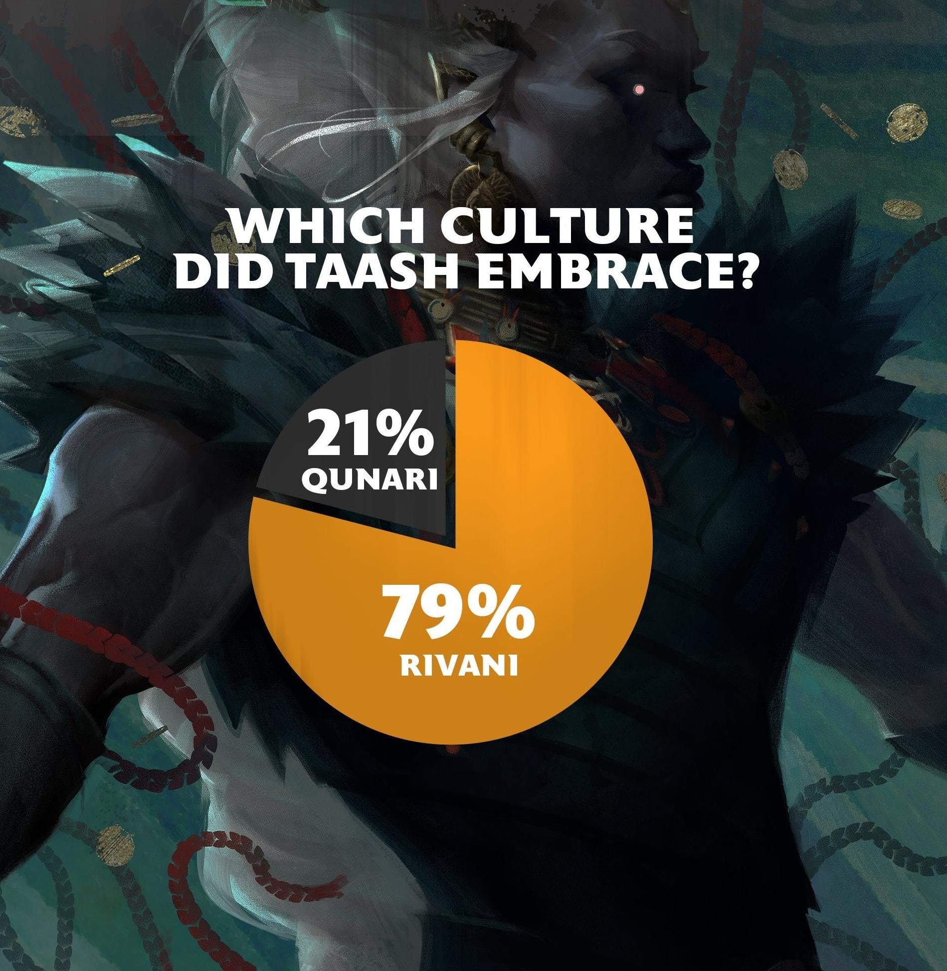 Image: BioWare