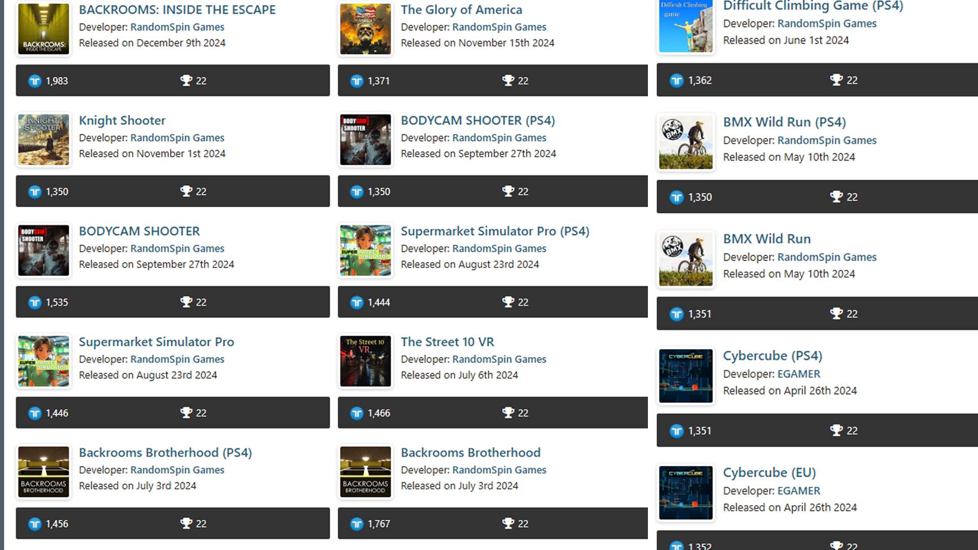 Screenshot: RandomSpin Games / TrueTrophies / Kotaku