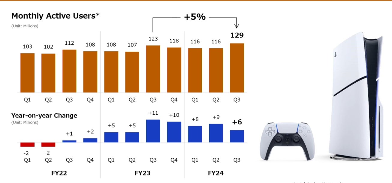 Screenshot: Sony / Kotaku