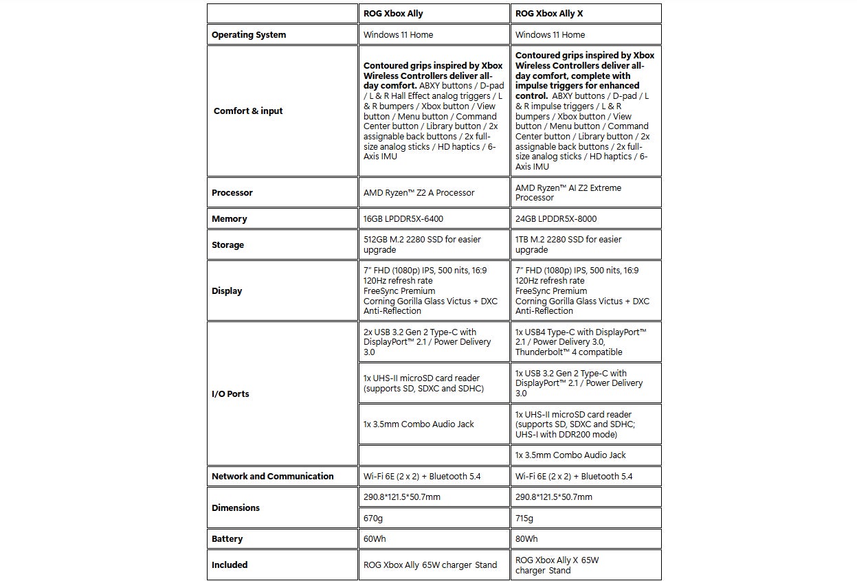 Screenshot: Microsoft / Kotaku