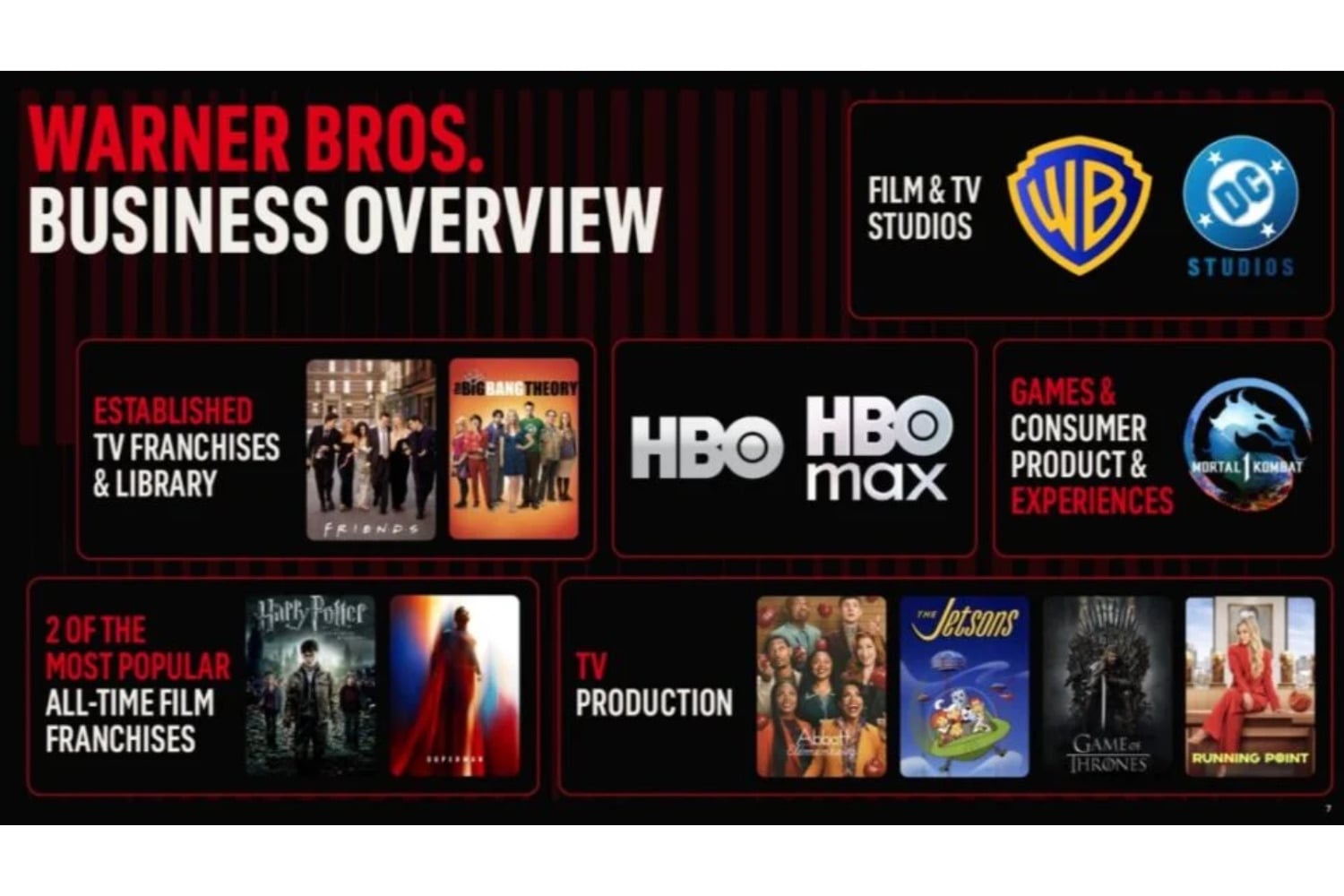 Mortal Kombat, Hogwarts Legacy y Batman: Arkham acaban en manos de una empresa que cerró su único estudio AAA. Qué demonios hará Netflix con Warner Bros. Games