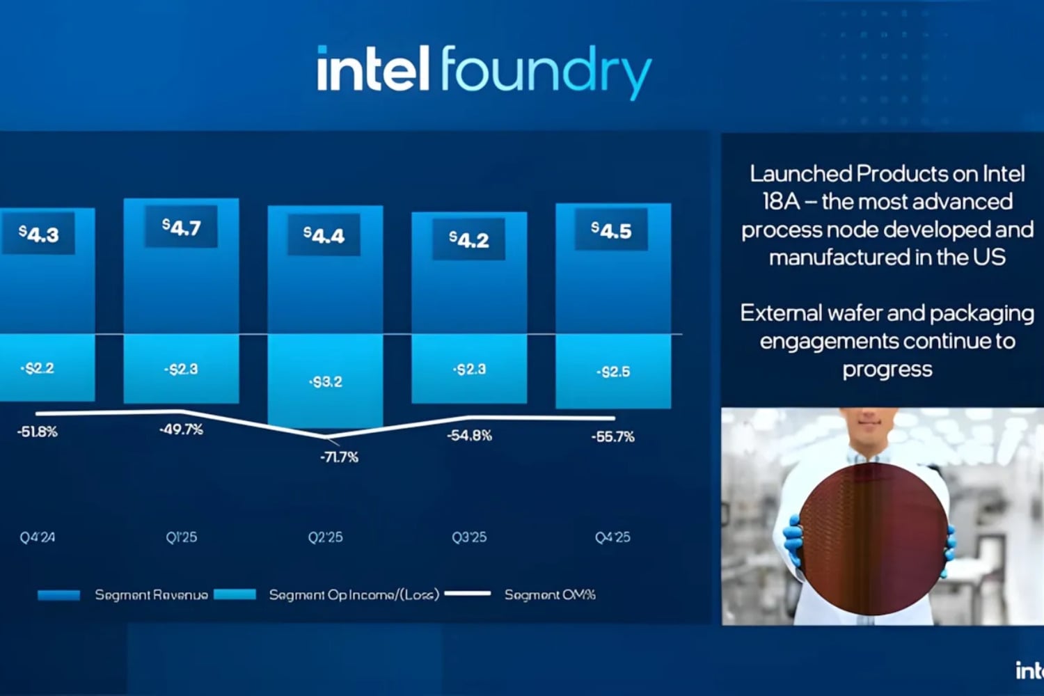 Intel mueve una ficha clave que casi nadie estaba mirando