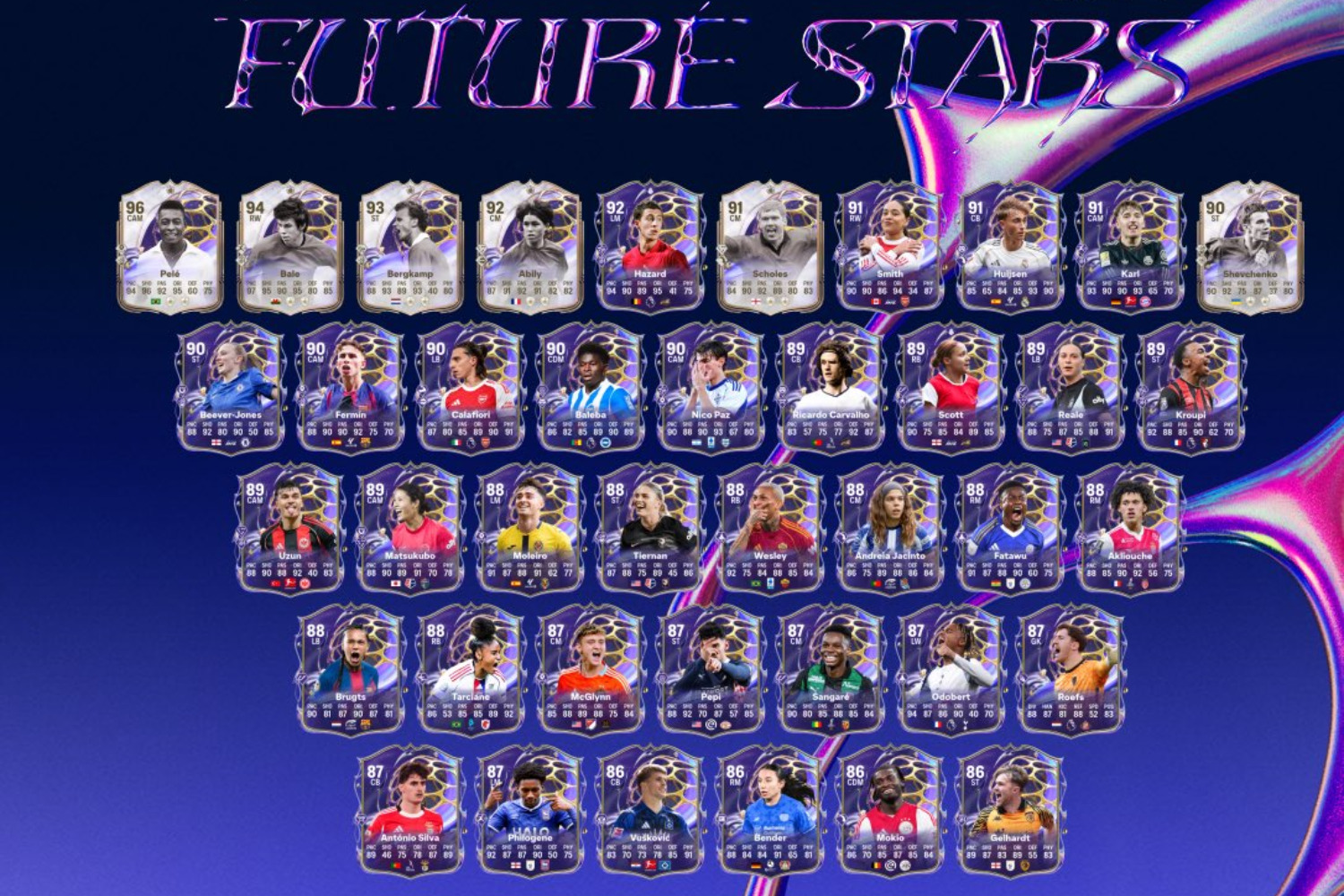 El futuro del fútbol ya está aquí: las nuevas "promesas" que van a romper el mercado en FC 26