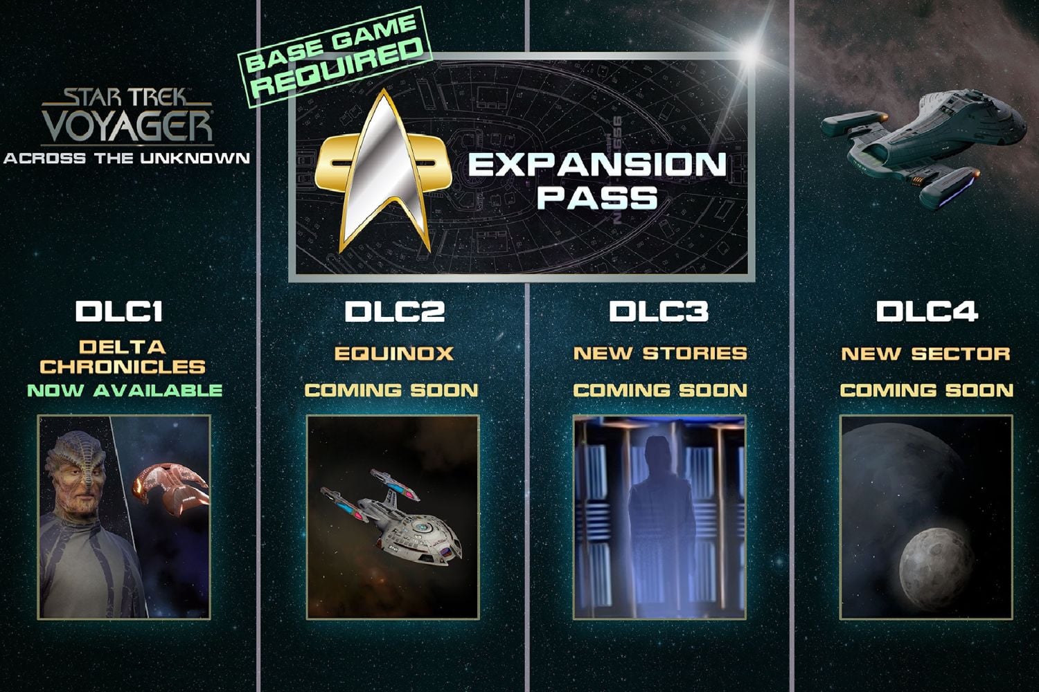 Star Trek: Voyager – Across the Unknown